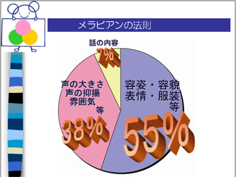 おもてなしとしての服装／島根県高文連生活科学全体研修会