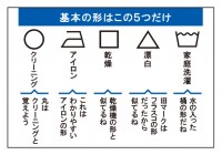 洗濯表示　5つの基本形